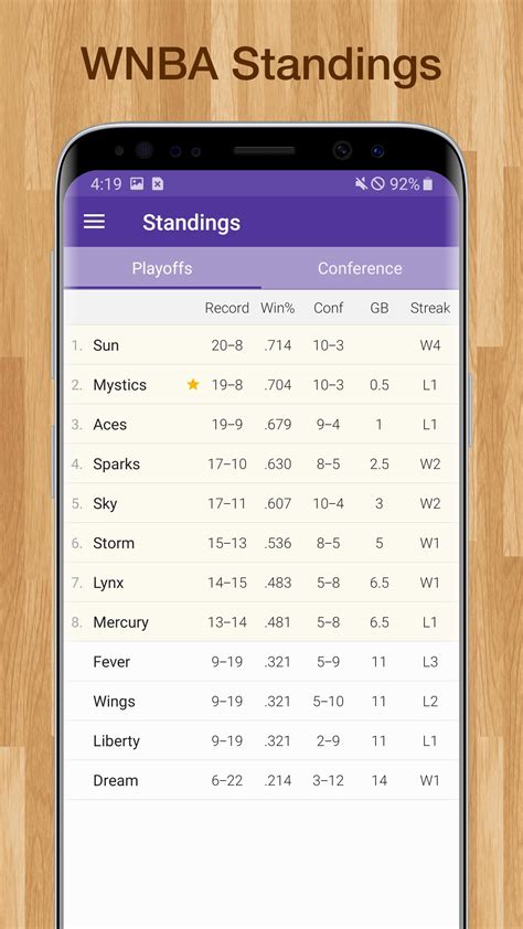 WNBA Live Scores .